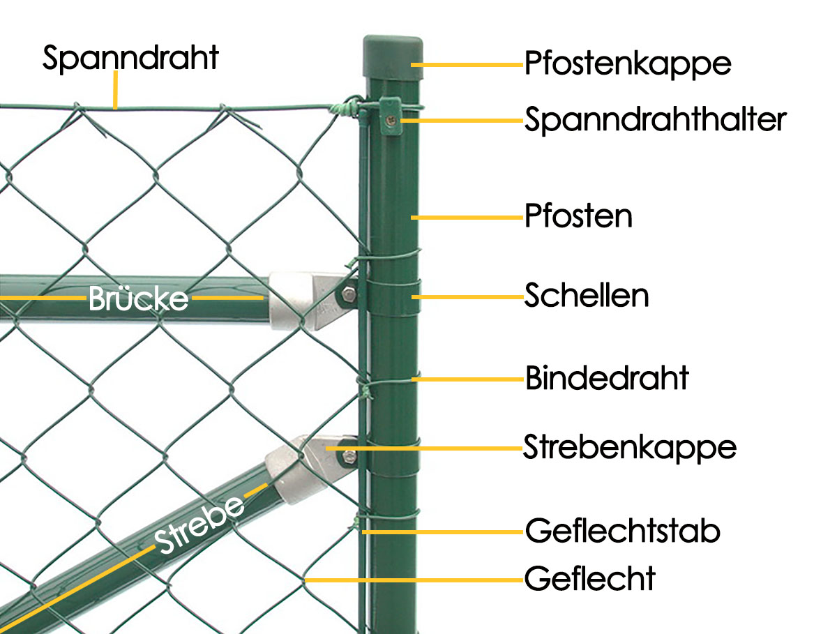 Spanndraht 55 80 110 m für Maschendrahtzaun grün Ø 3,8 mm Gartenzäune