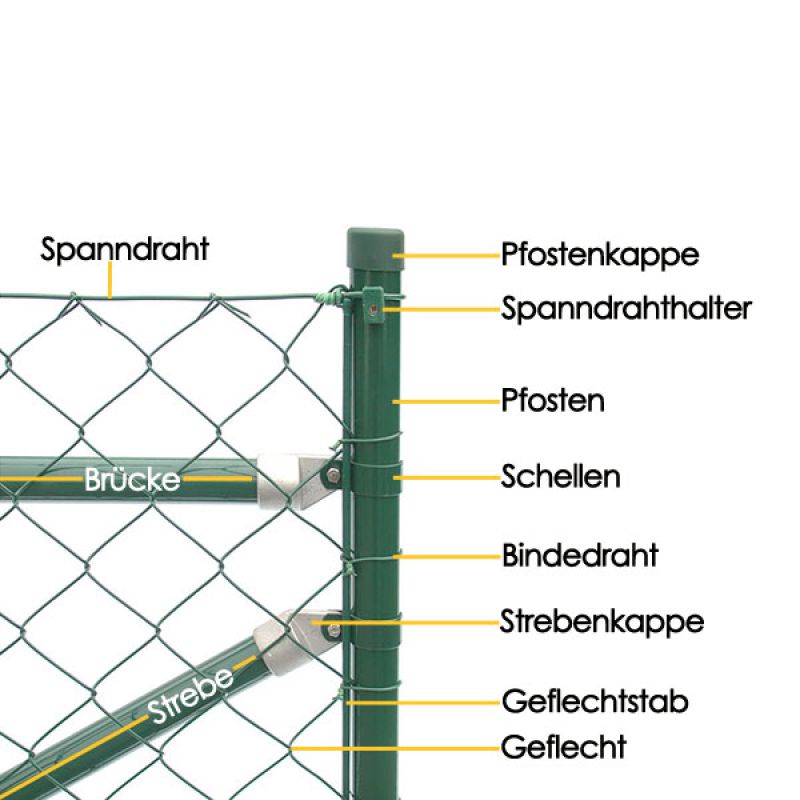 Einschlagpfosten zum Maschendrahtzaun - inkl. Bodenhülsen ab Zaunhöhe 150 cm