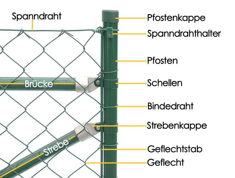 Maschendrahtzaun